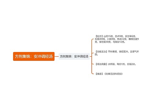 方剂集锦：安冲调经汤