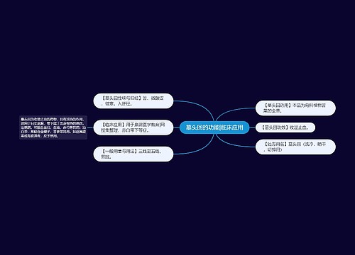 墓头回的功能|临床应用