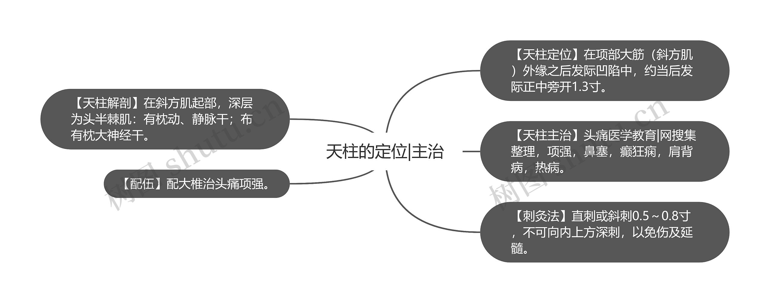 天柱的定位|主治 天柱的定位|主治