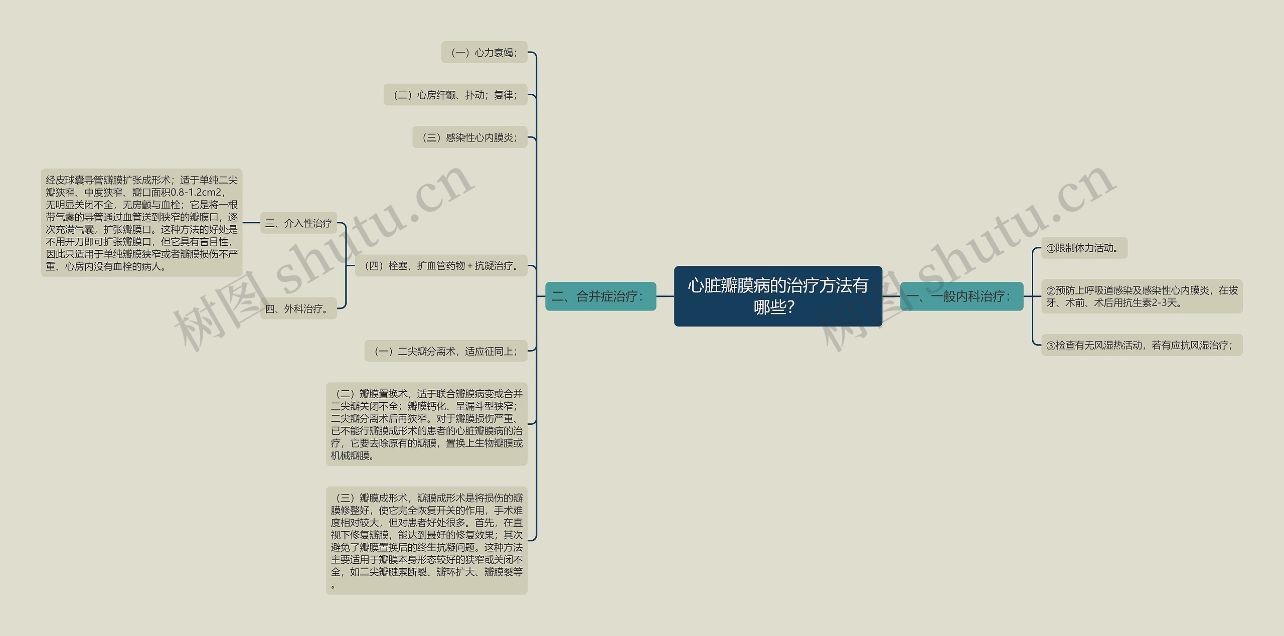 心脏瓣膜病的治疗方法有哪些？思维导图