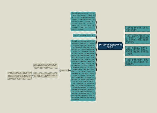 参苓白术散-执业药师方剂知识点