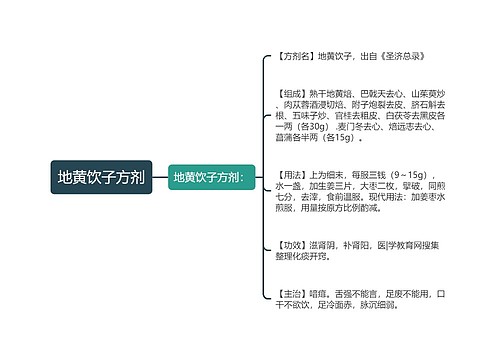 地黄饮子方剂