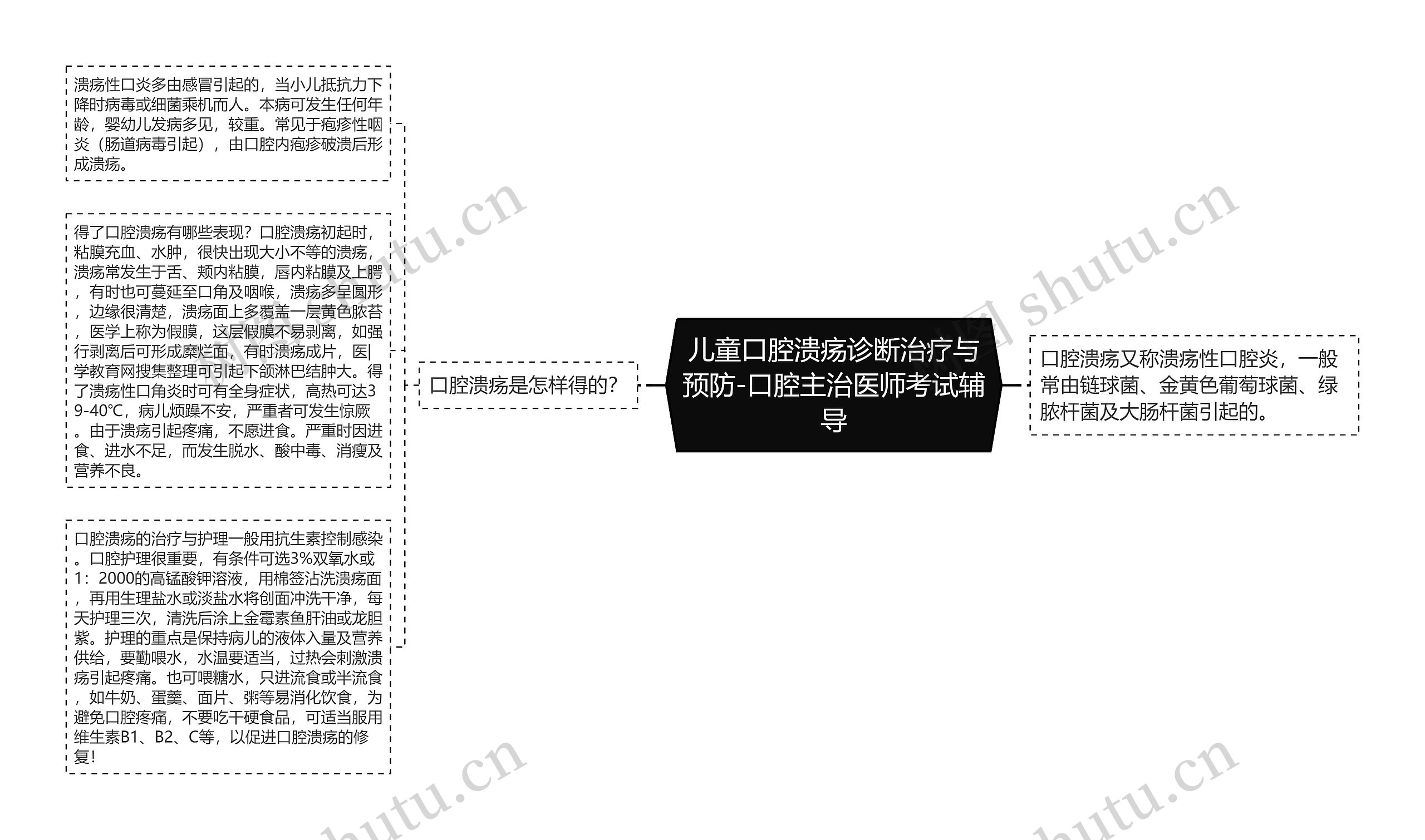 儿童口腔溃疡诊断治疗与预防-口腔主治医师考试辅导