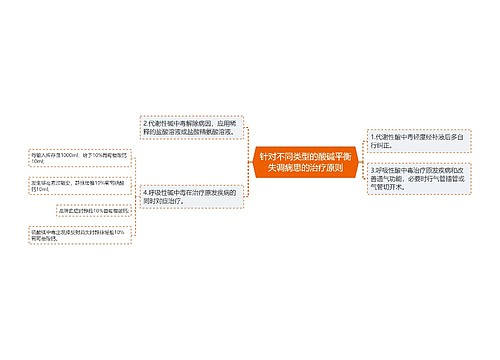 针对不同类型的酸碱平衡失调病患的治疗原则