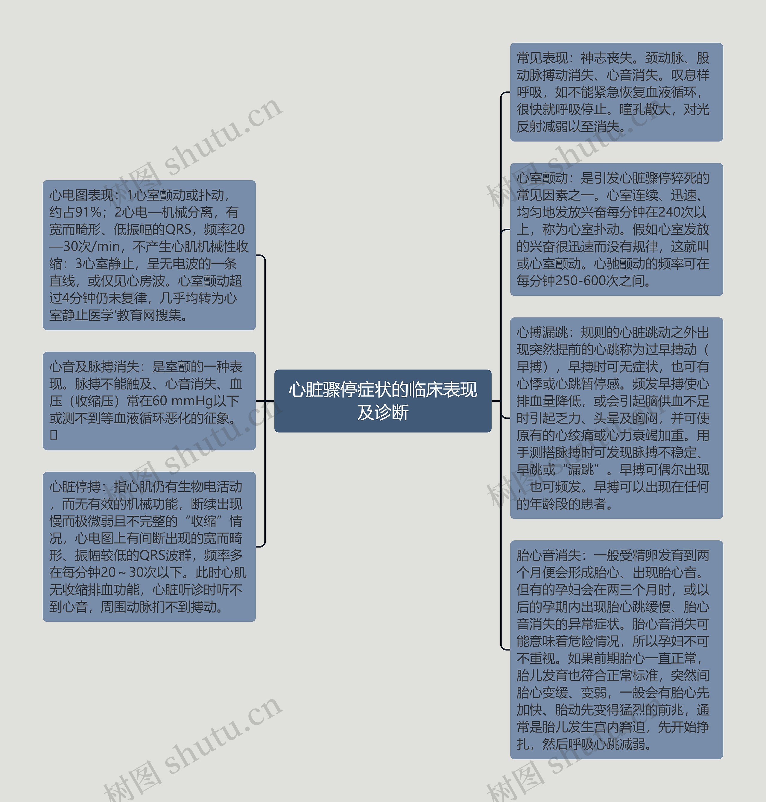 心脏骤停症状的临床表现及诊断