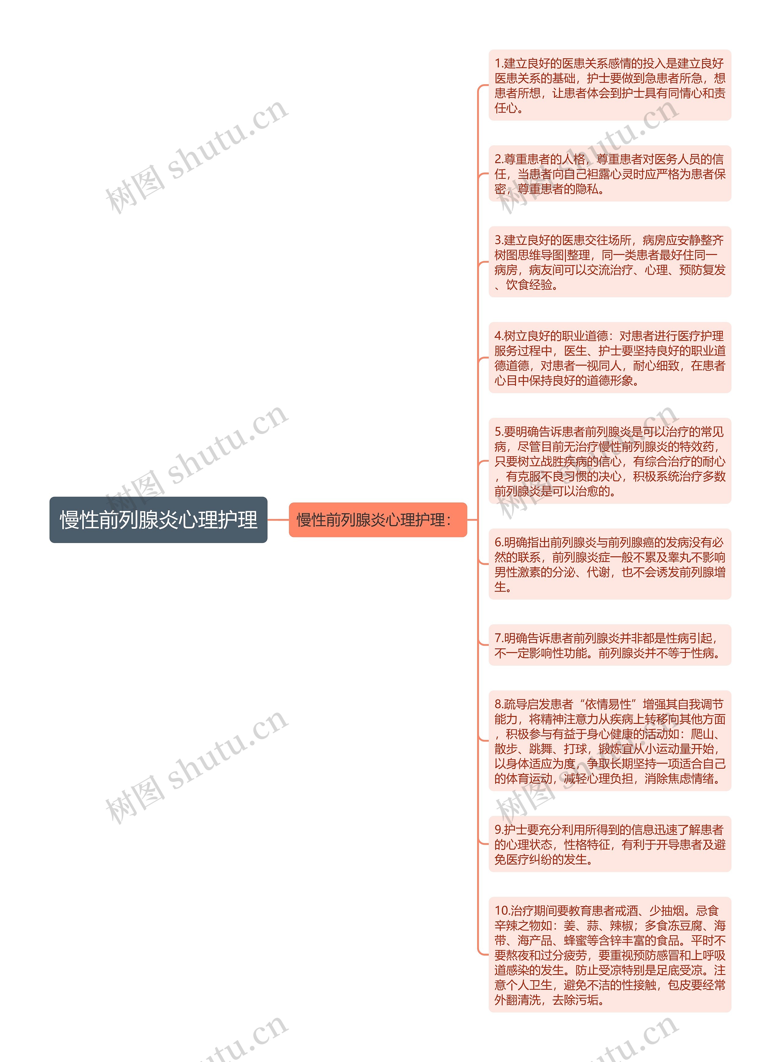 慢性前列腺炎心理护理思维导图