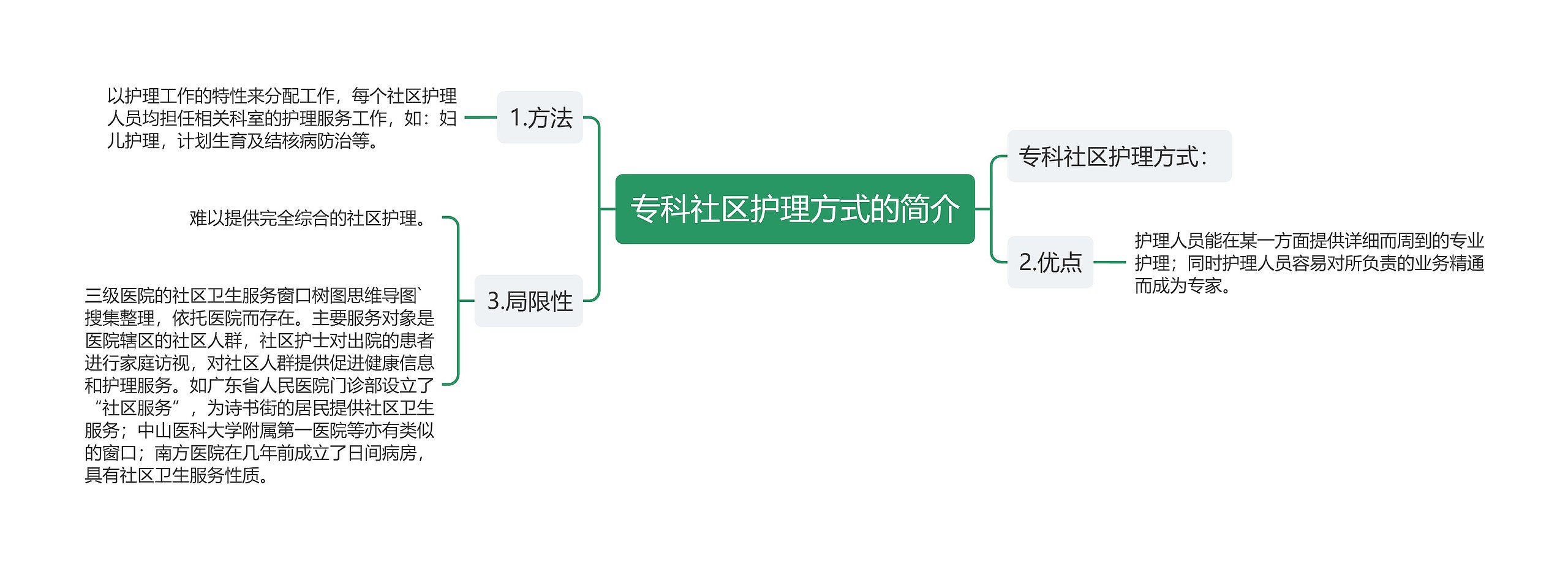 专科社区护理方式的简介