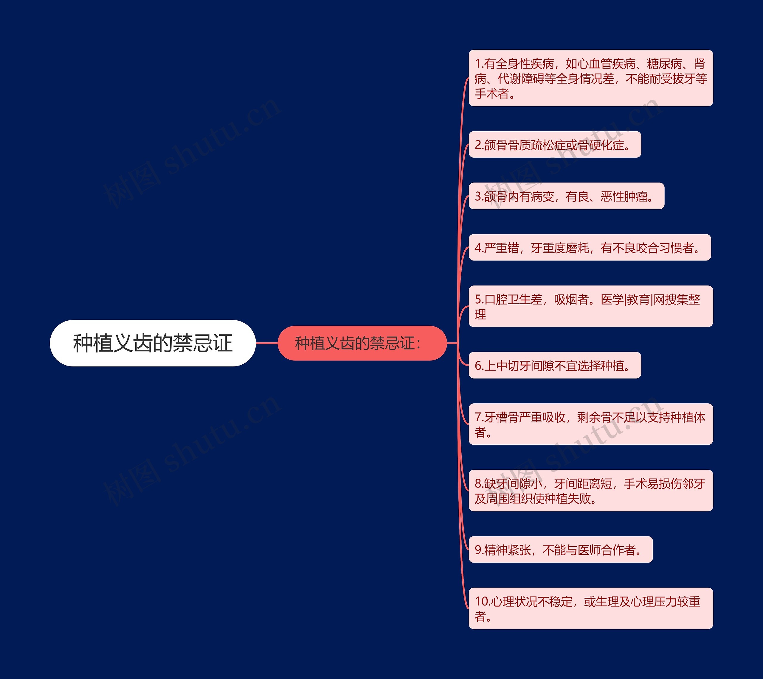 种植义齿的禁忌证