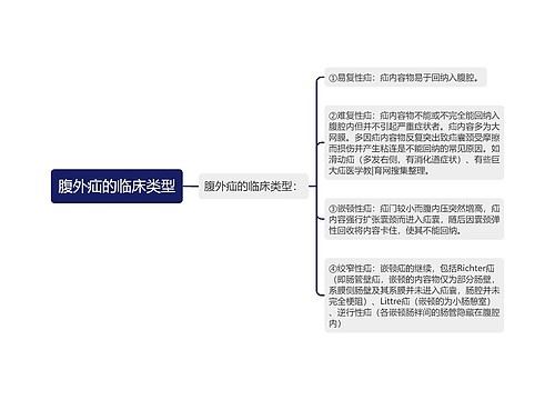 腹外疝的临床类型