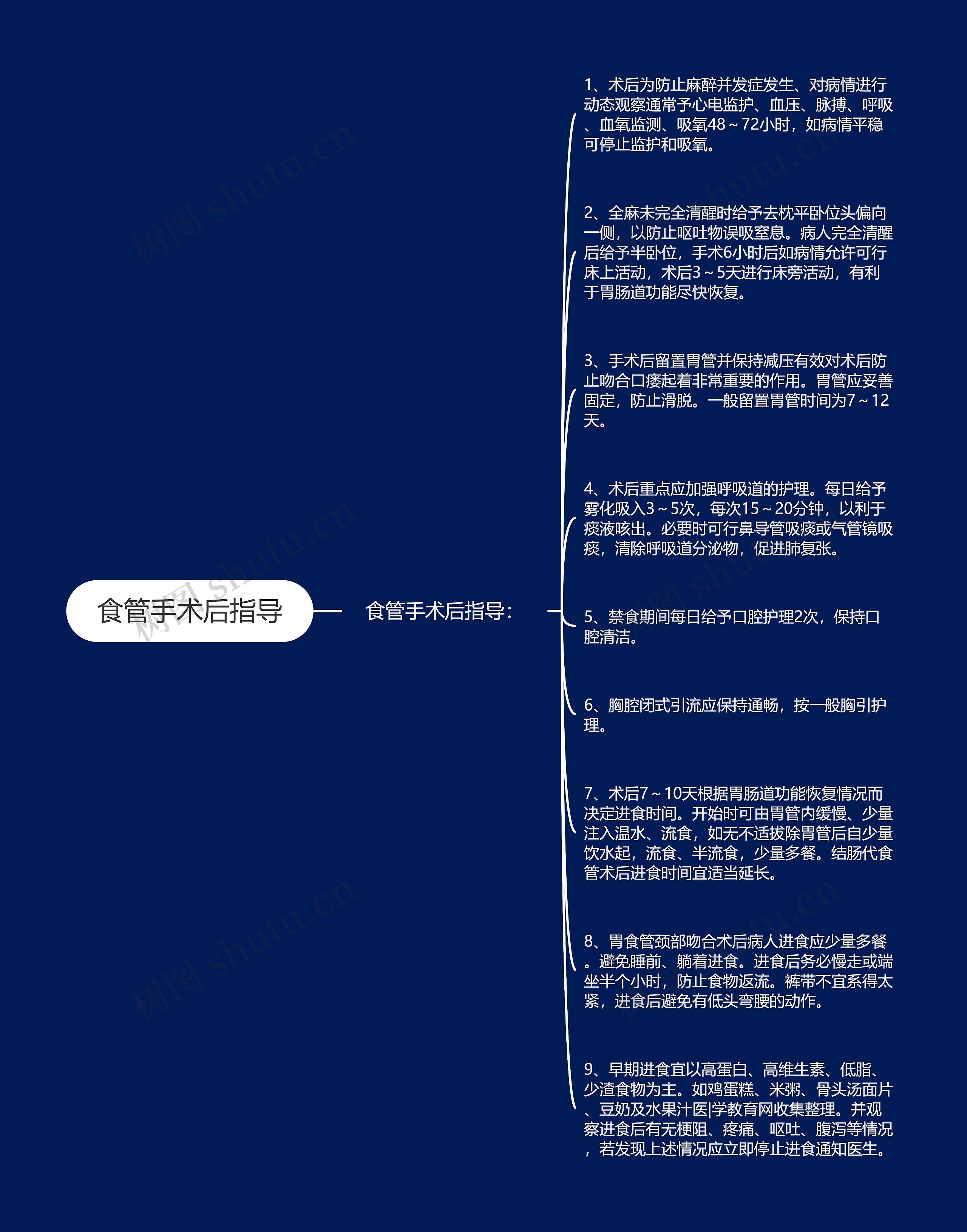 食管手术后指导