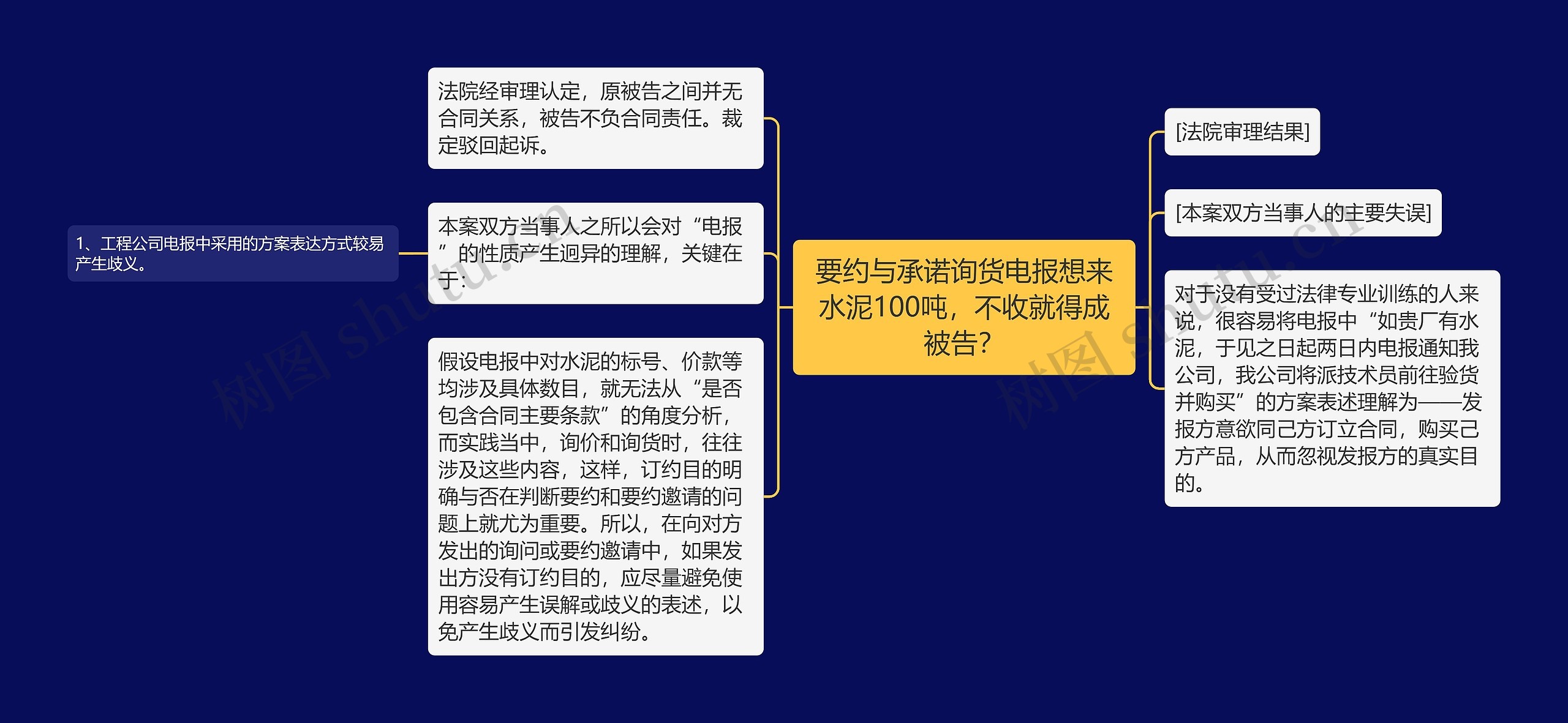 要约与承诺询货电报想来水泥100吨，不收就得成被告？