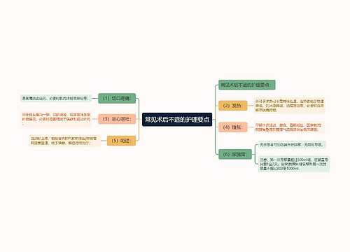 常见术后不适的护理要点