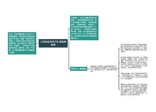 口腔溃疡两周不愈 要提高警惕