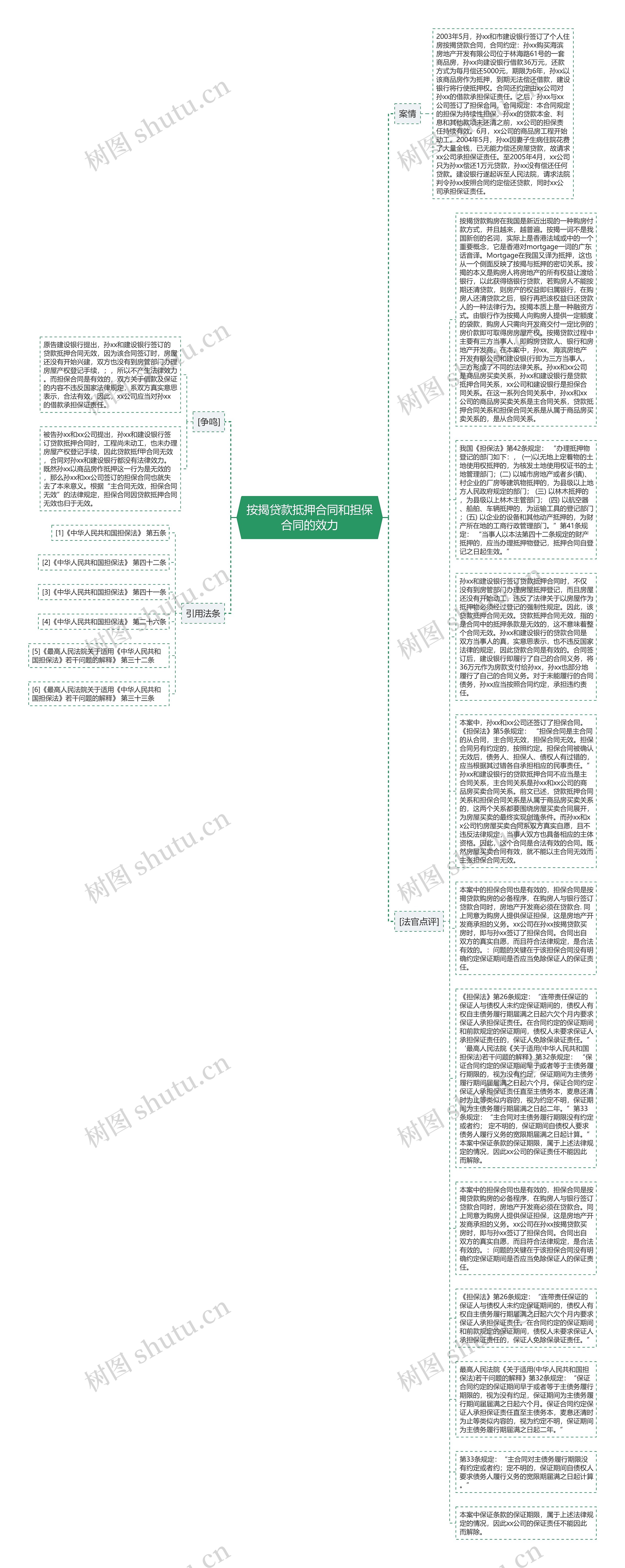 按揭贷款抵押合同和担保合同的效力思维导图