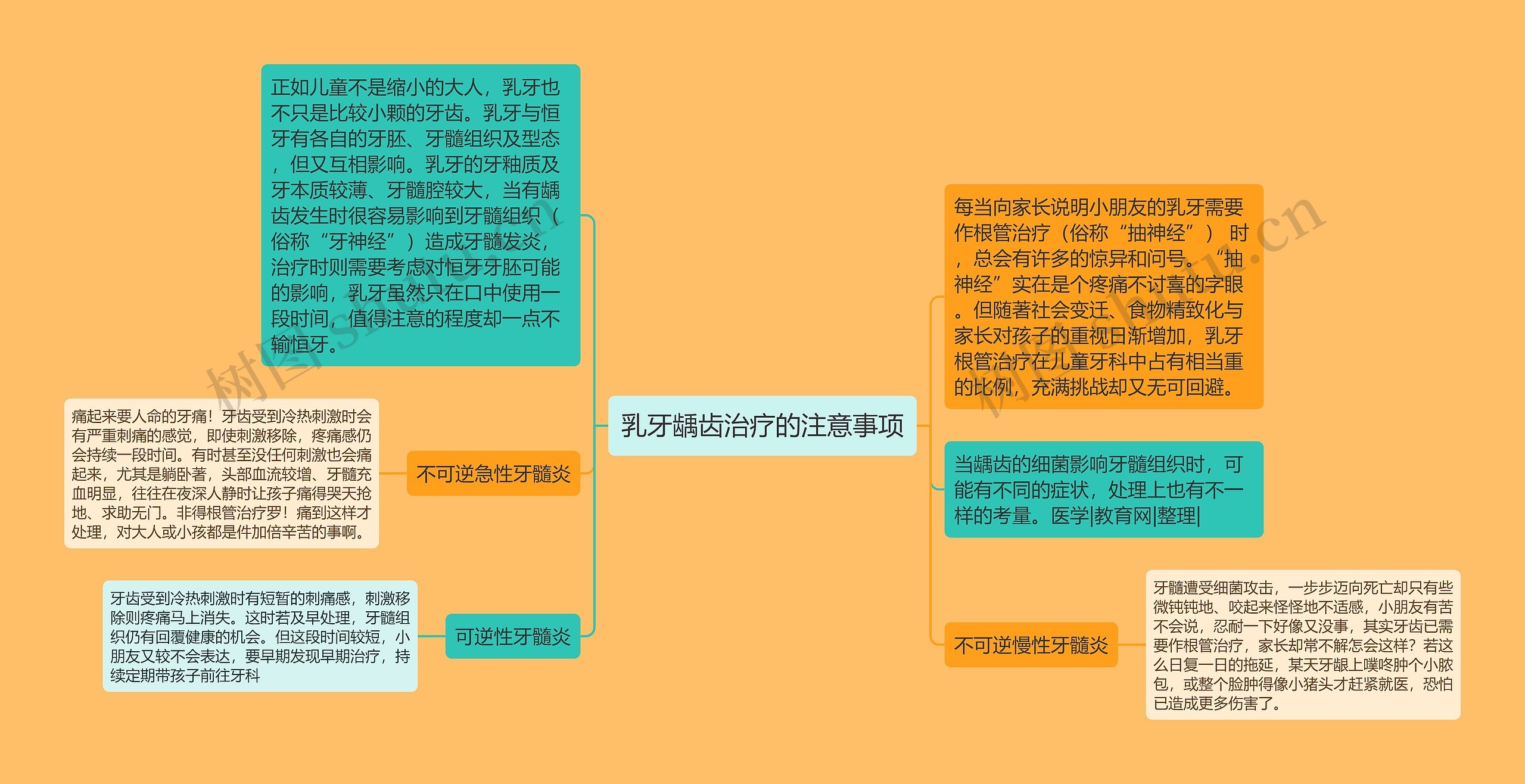 乳牙龋齿治疗的注意事项 乳牙龋齿治疗的注意事项