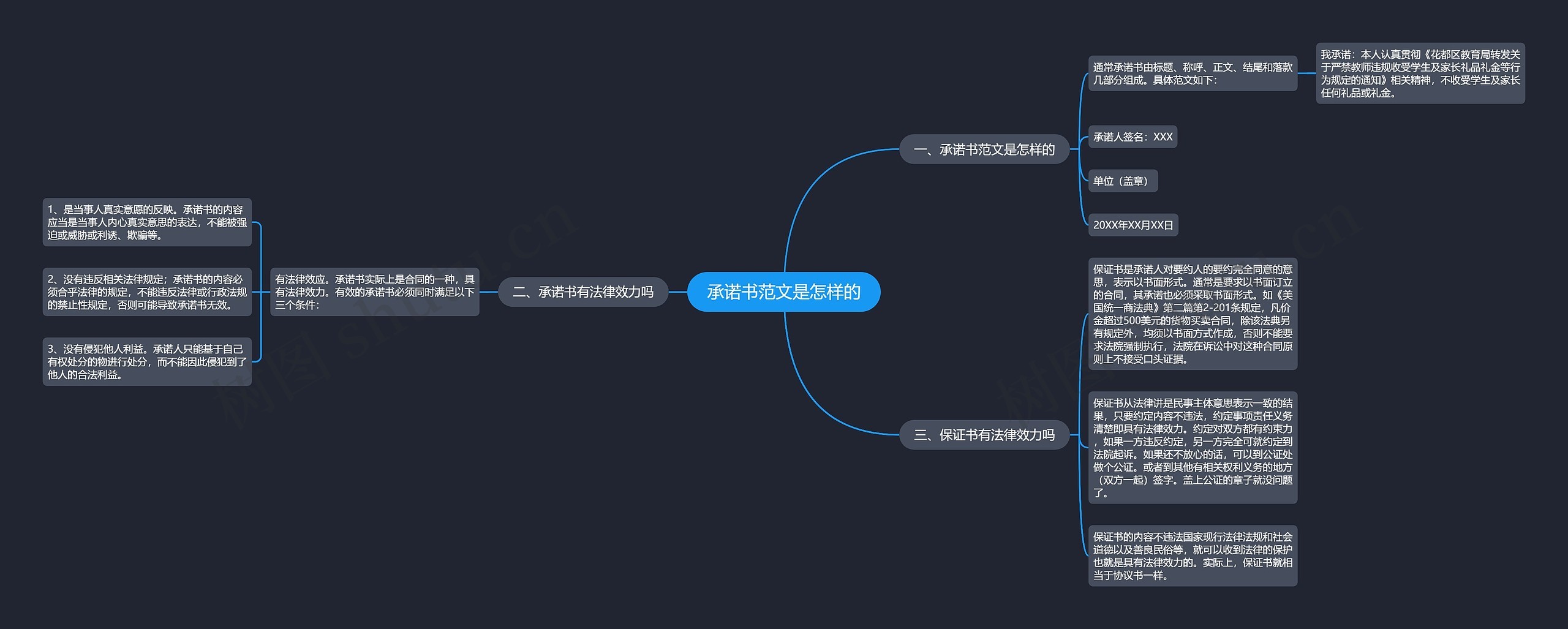 承诺书范文是怎样的