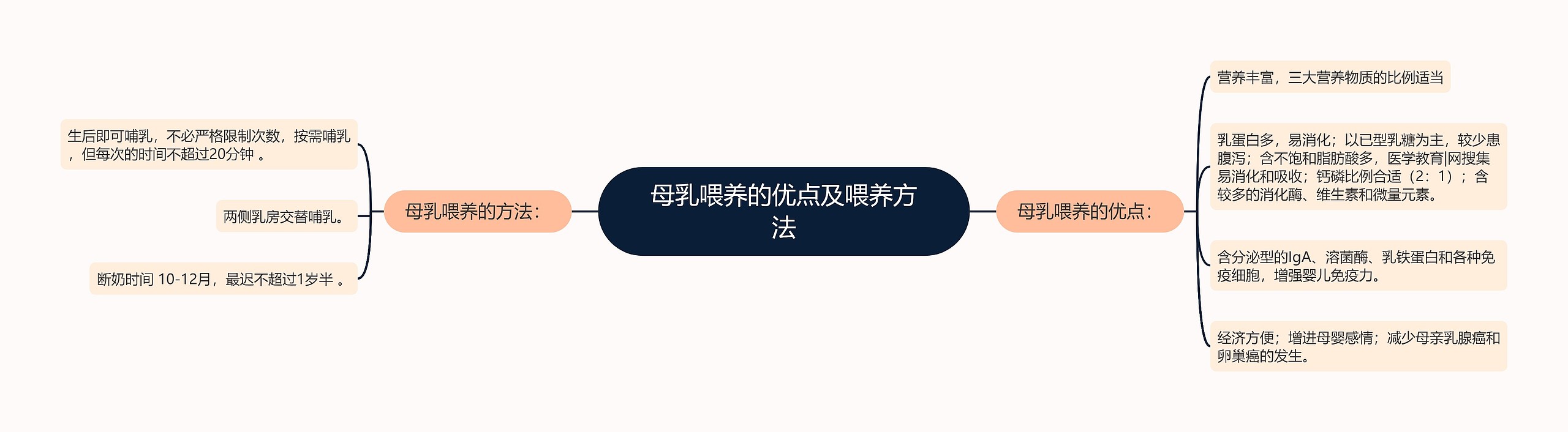 母乳喂养的优点及喂养方法 母乳喂养的优点及喂养方法