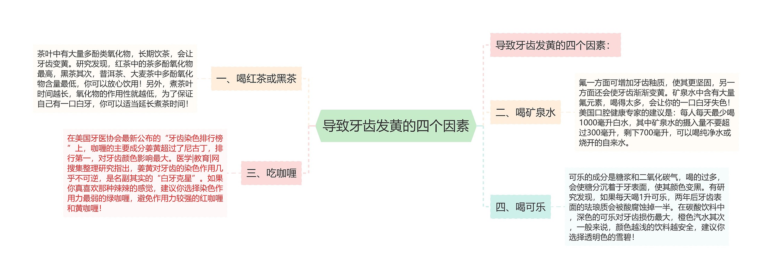 导致牙齿发黄的四个因素