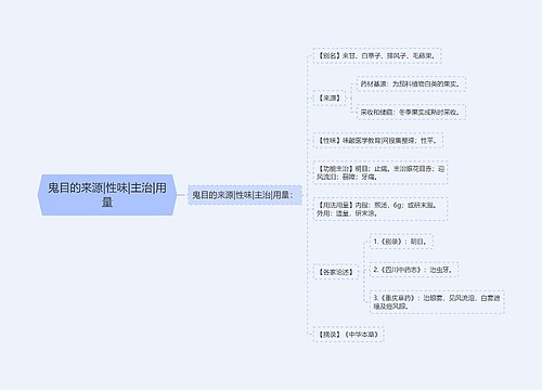 鬼目的来源|性味|主治|用量