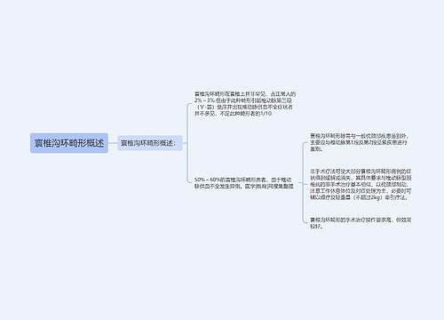 寰椎沟环畸形概述