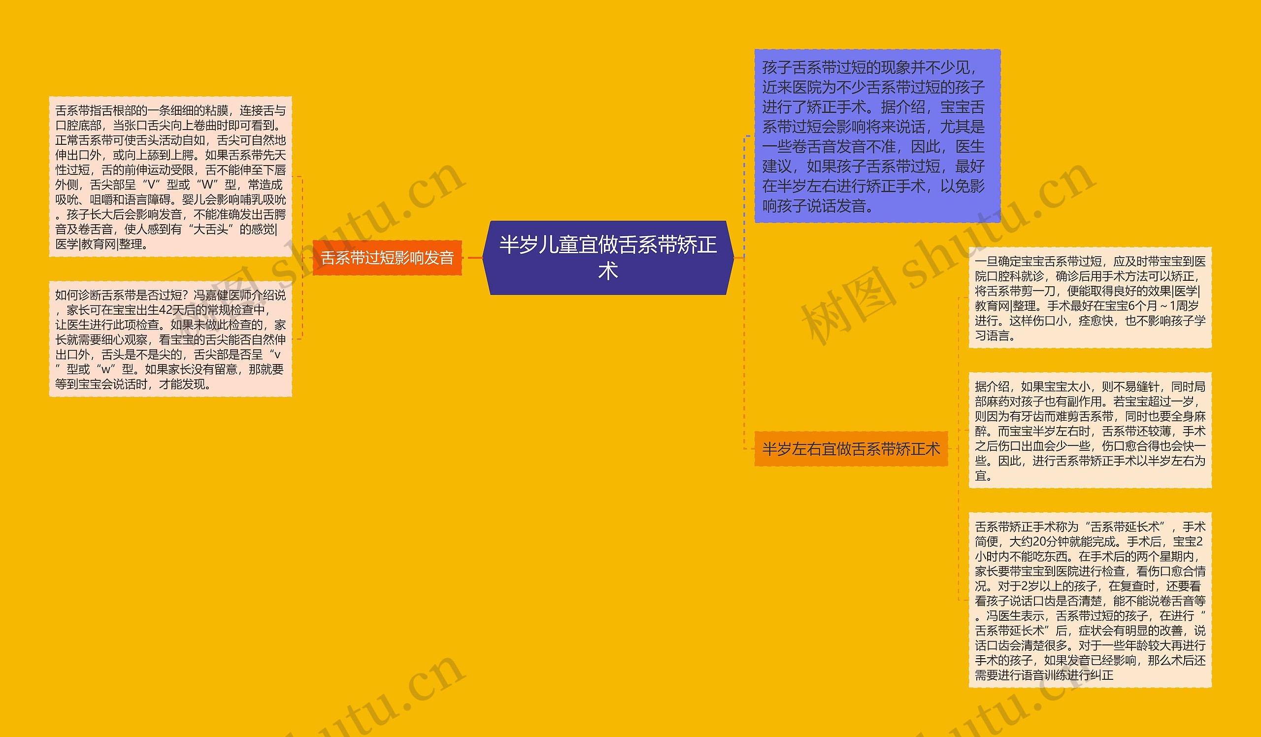 半岁儿童宜做舌系带矫正术 半岁儿童宜做舌系带矫正术