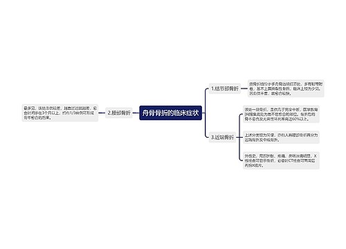 舟骨骨折的临床症状