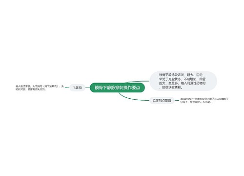 锁骨下静脉穿刺操作要点