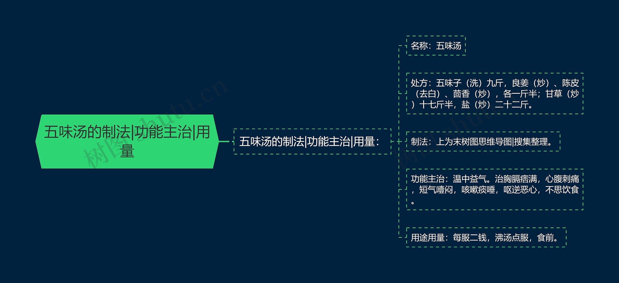 五味汤的制法|功能主治|用量