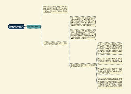 假牙按材料分类