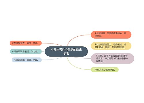 小儿先天性心脏病的临床表现