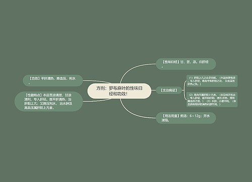 方剂：罗布麻叶的性味归经和功效！