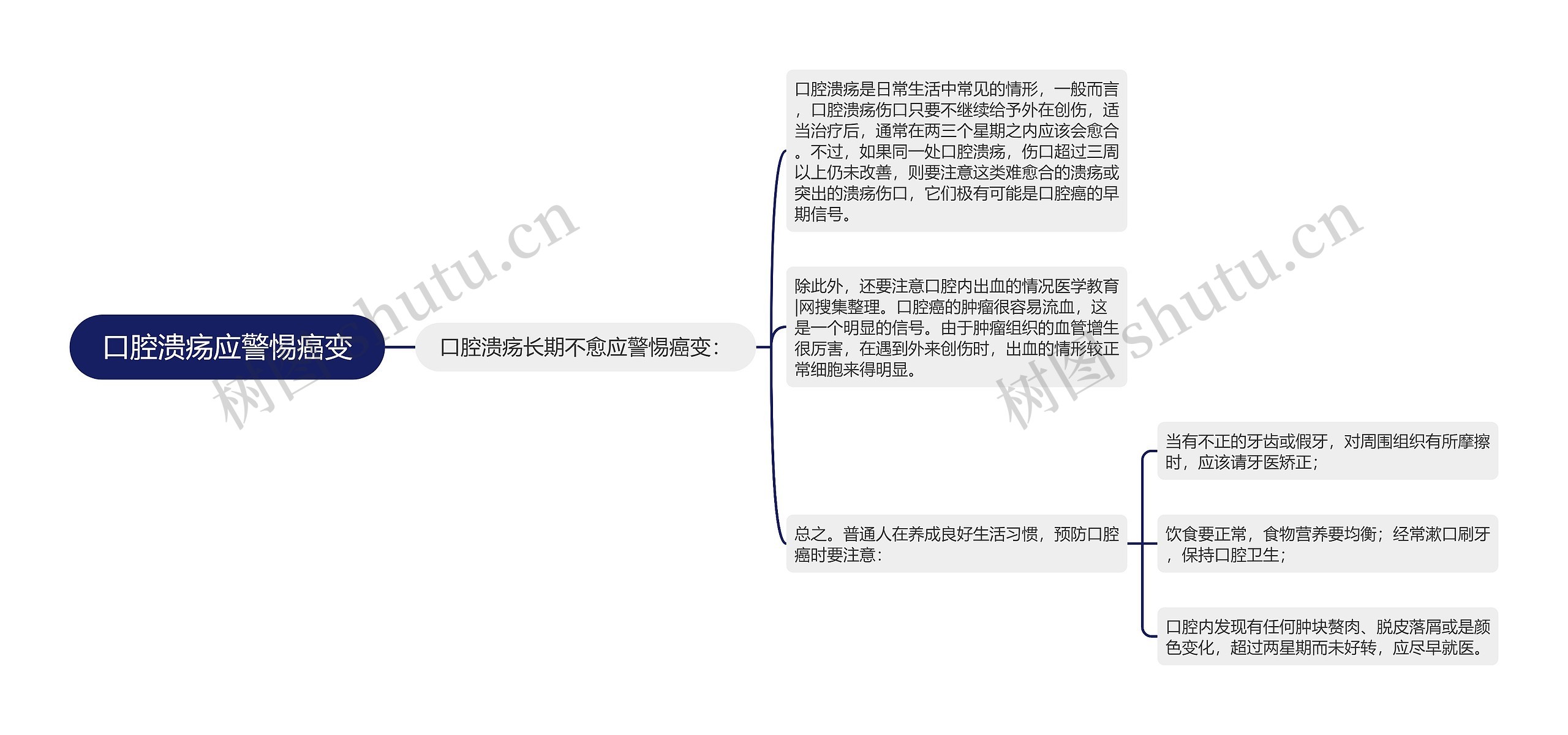 口腔溃疡应警惕癌变