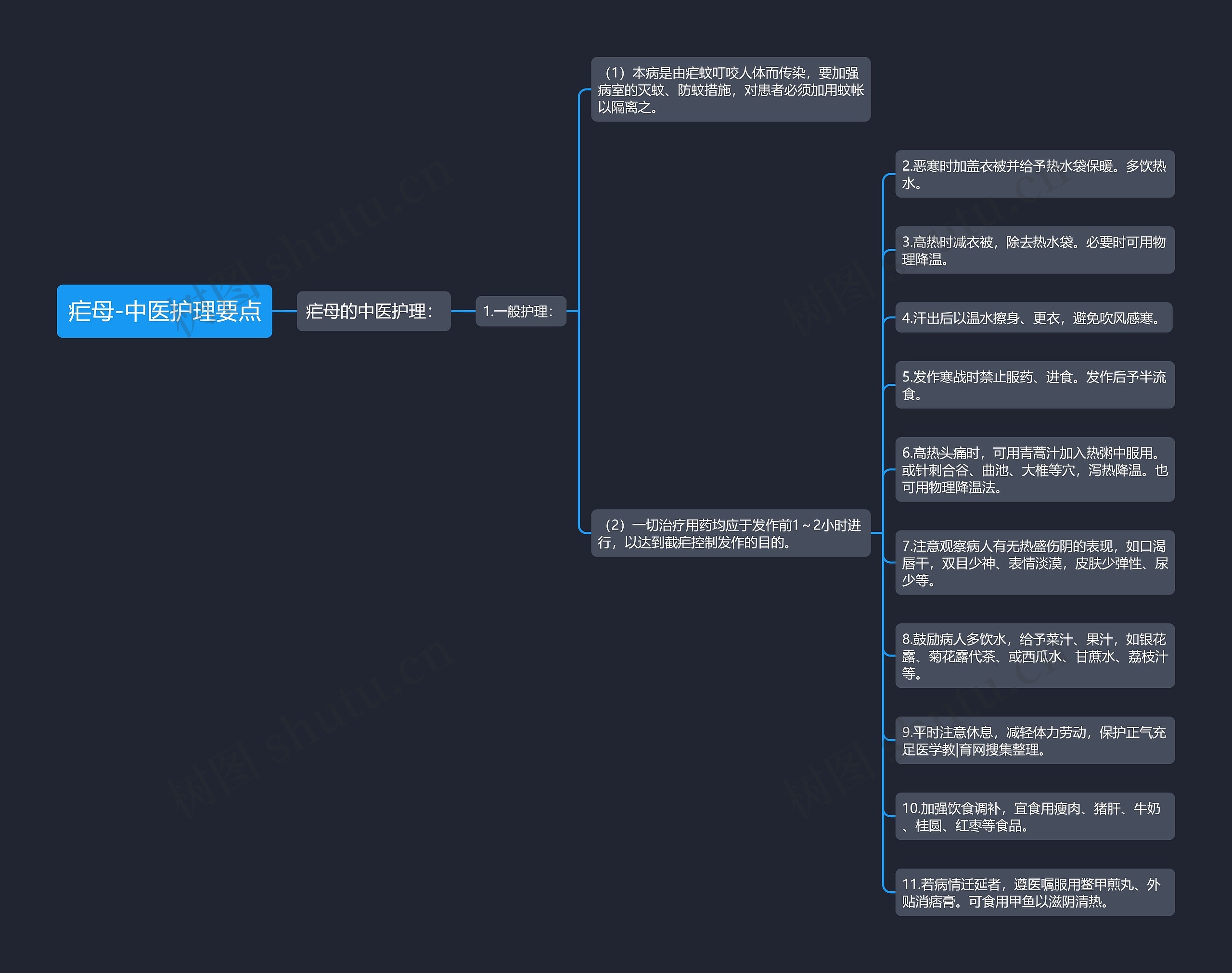 疟母-中医护理要点 疟母-中医护理要点