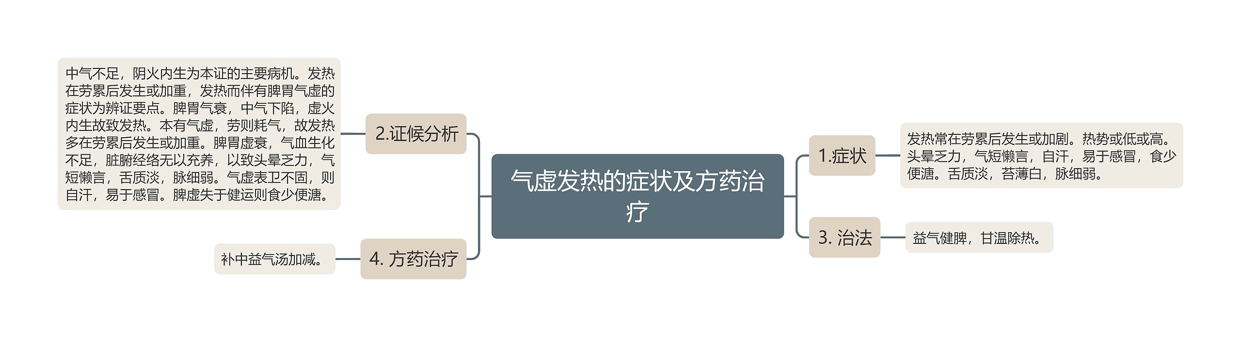 气虚发热的症状及方药治疗 气虚发热的症状及方药治疗