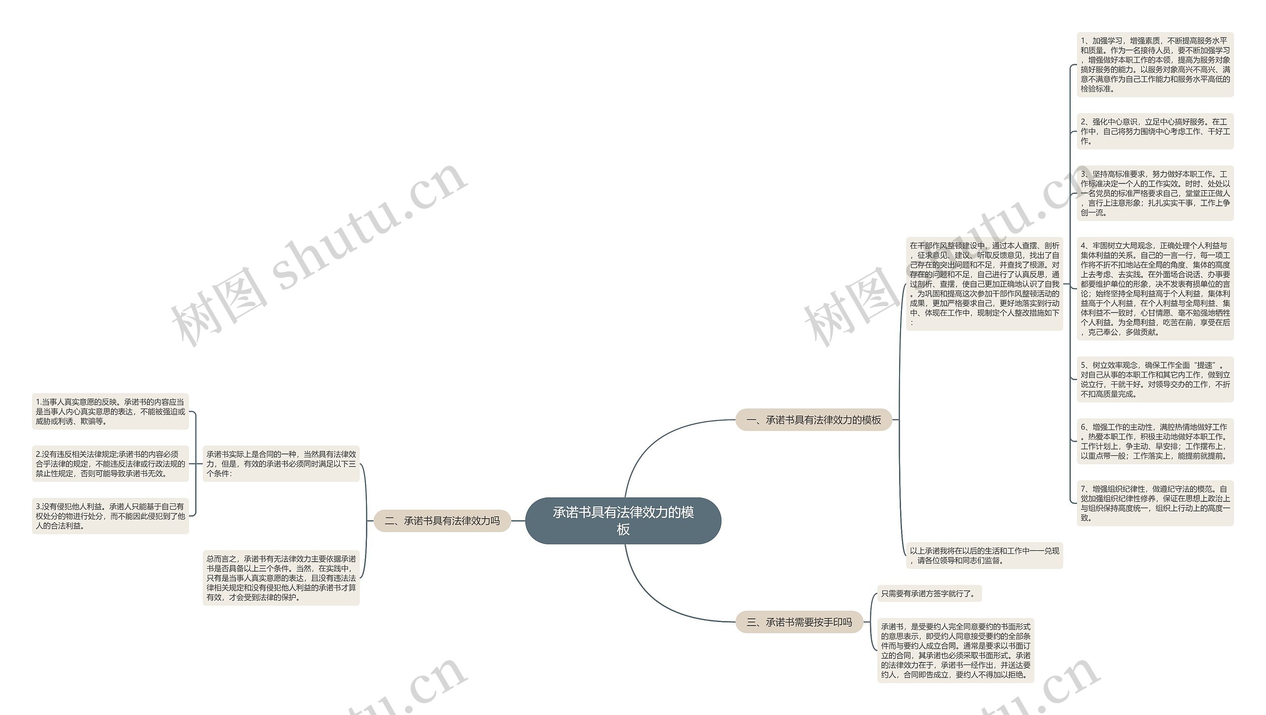 承诺书具有法律效力的思维导图