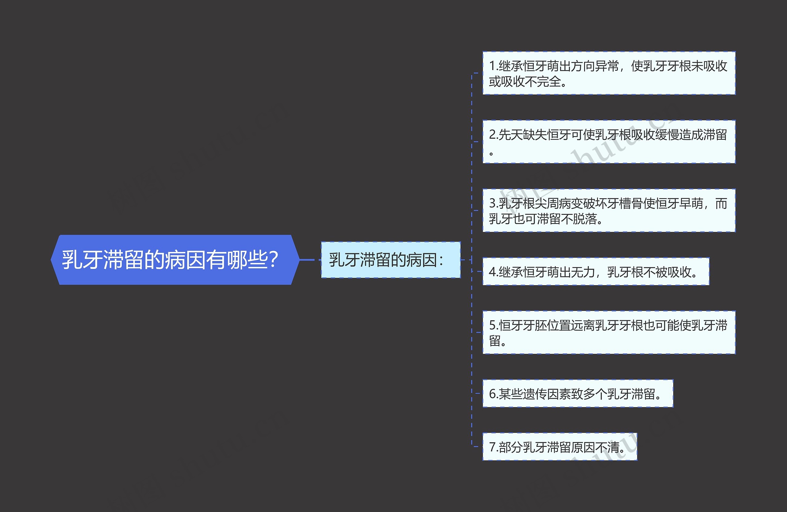 乳牙滞留的病因有哪些? 乳牙滞留的病因有哪些?