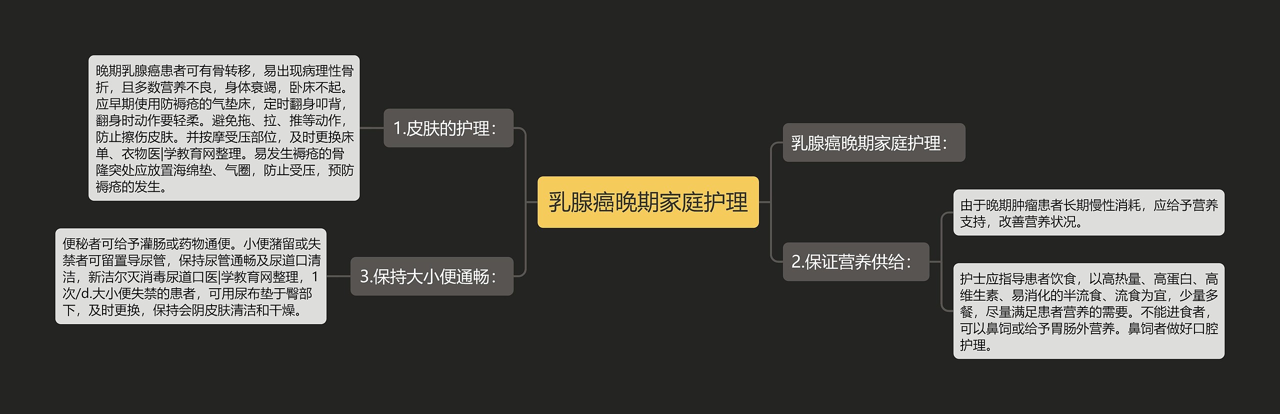 乳腺癌晚期家庭护理
