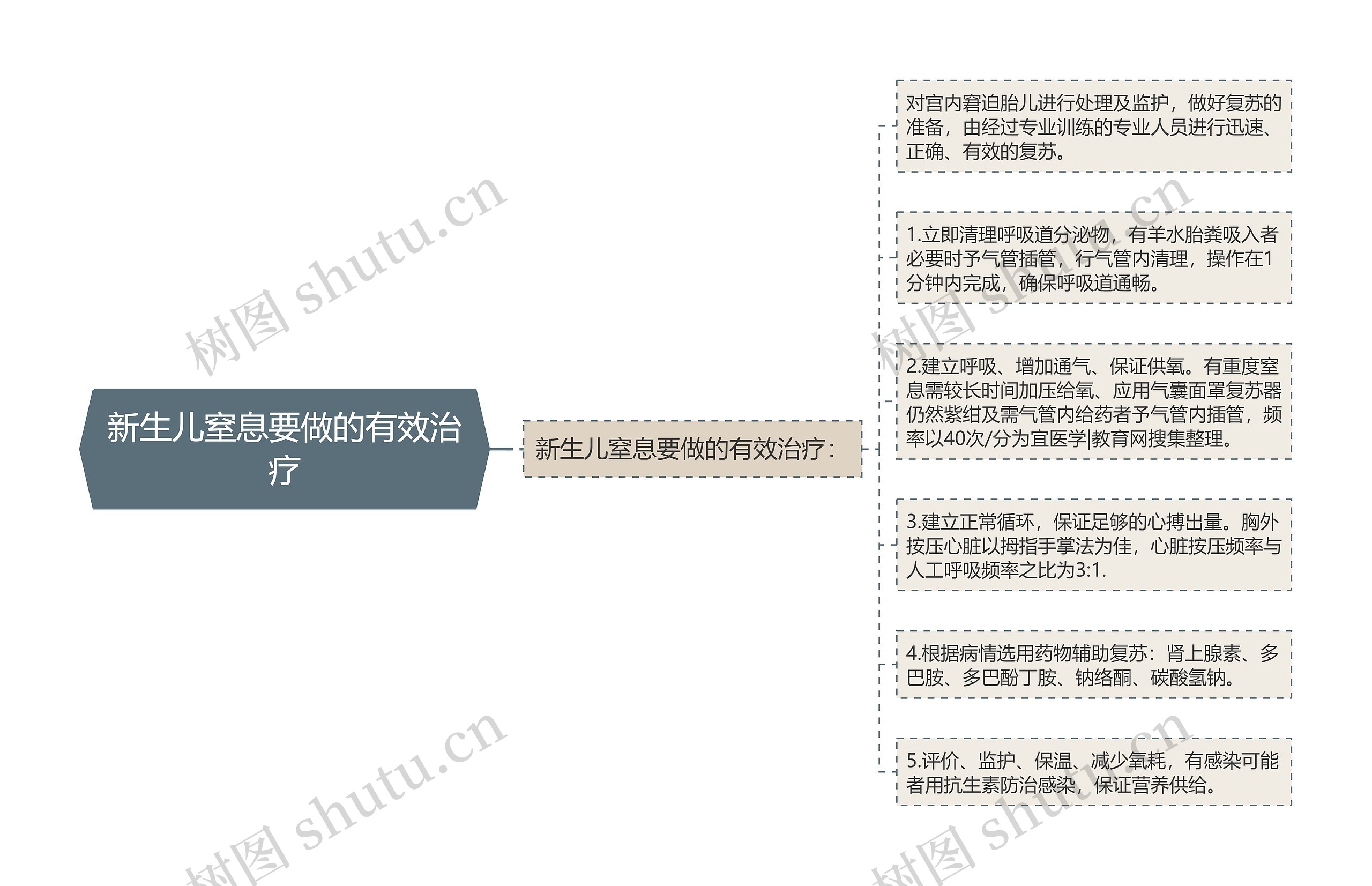 新生儿窒息要做的有效治疗 新生儿窒息要做的有效治疗