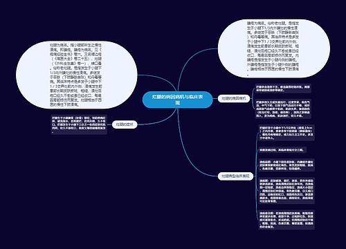 烂腿的病因病机与临床表现