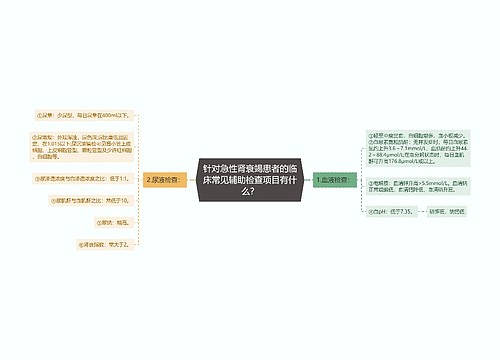 针对急性肾衰竭患者的临床常见辅助检查项目有什么？