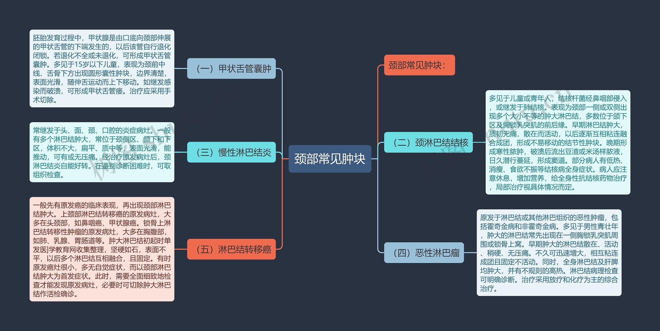 颈部常见肿块思维导图