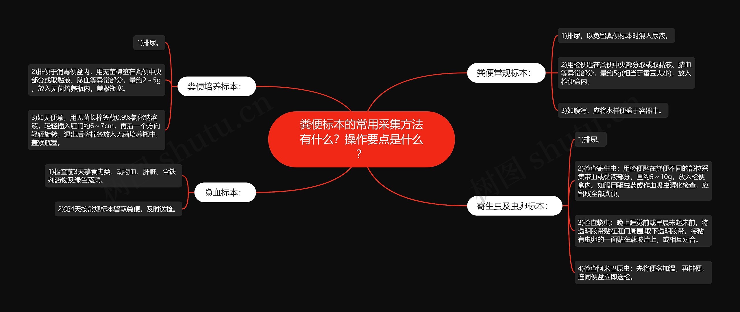 粪便标本的常用采集方法有什么？操作要点是什么？