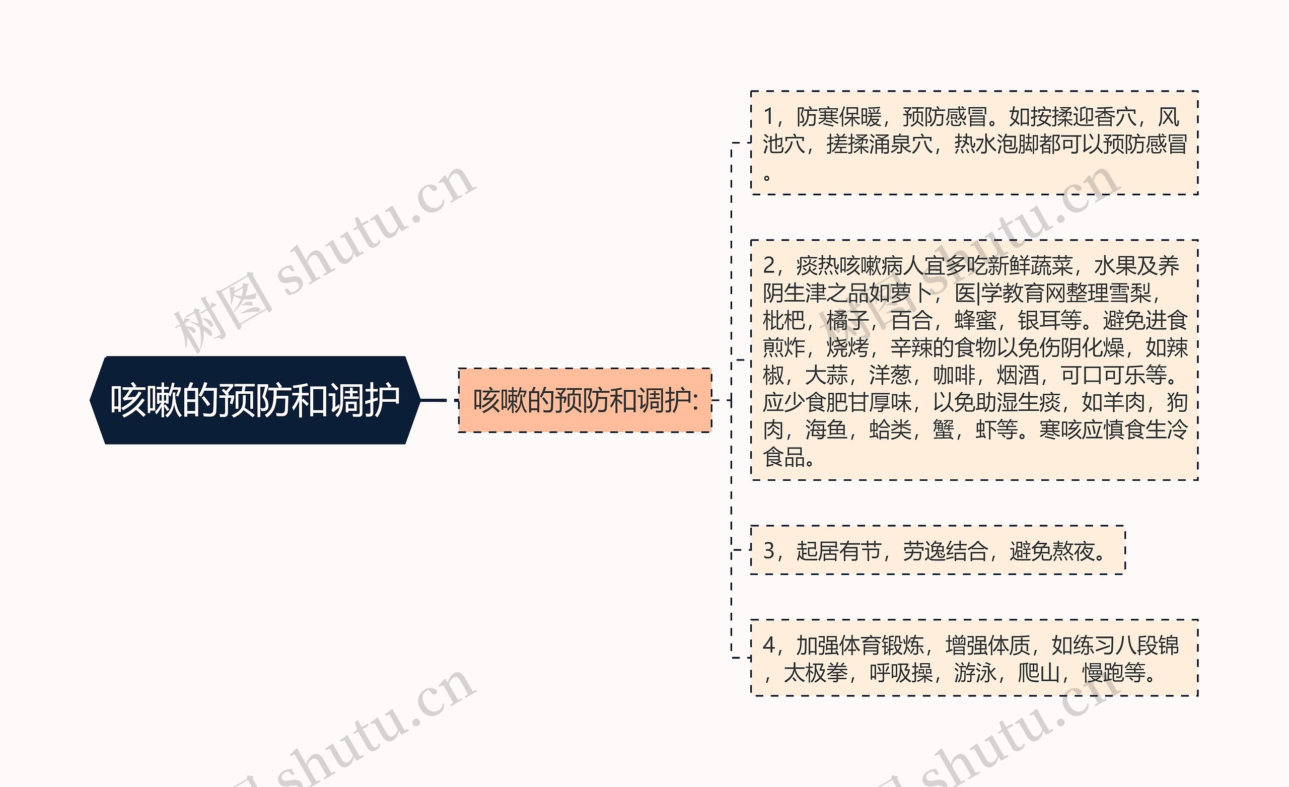 咳嗽的预防和调护