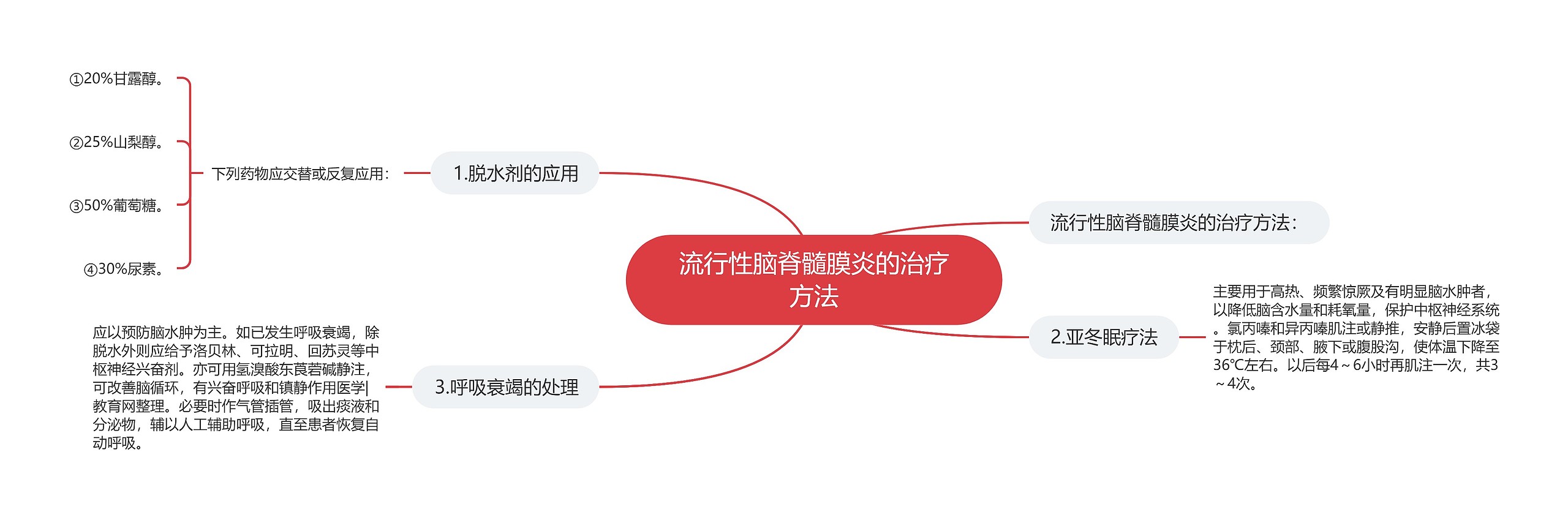 流行性脑脊髓膜炎的治疗方法 流行性脑脊髓膜炎的治疗方法