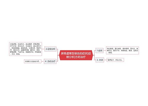 脾胃虚寒型便血的症状|症候分析|方药治疗