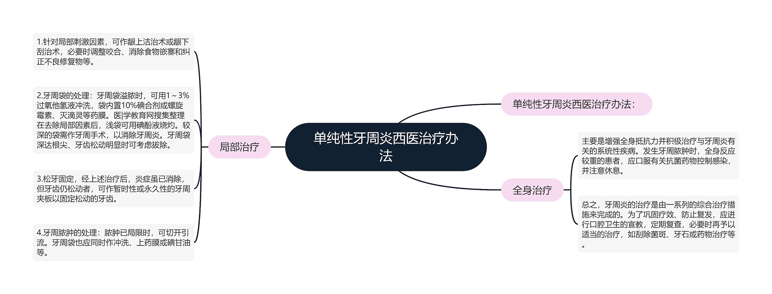 单纯性牙周炎西医治疗办法 单纯性牙周炎西医治疗办法