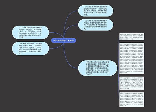 外科学疾病的几大类别