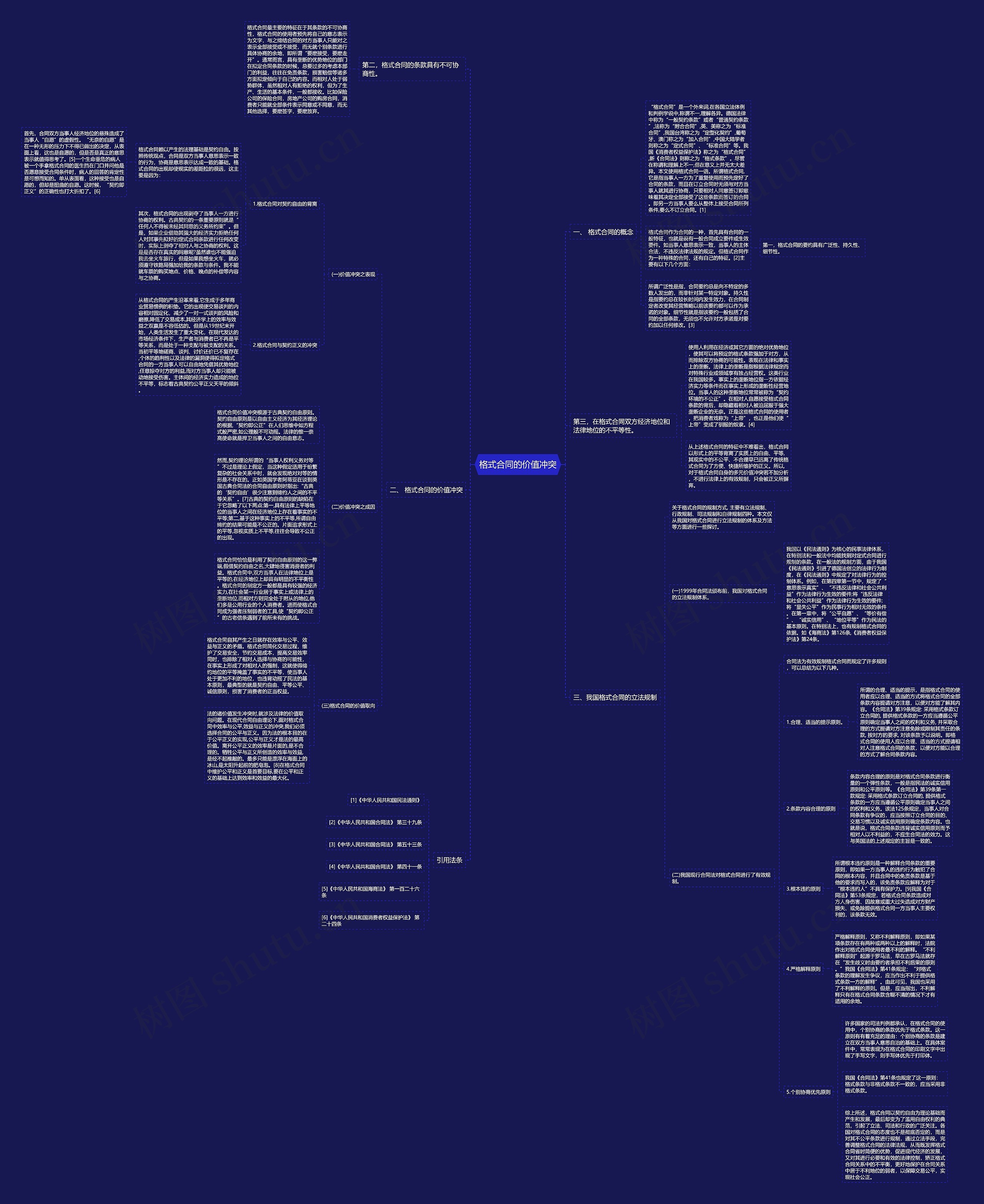 格式合同的价值冲突思维导图
