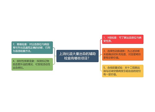 上消化道大量出血的辅助检查有哪些项目？