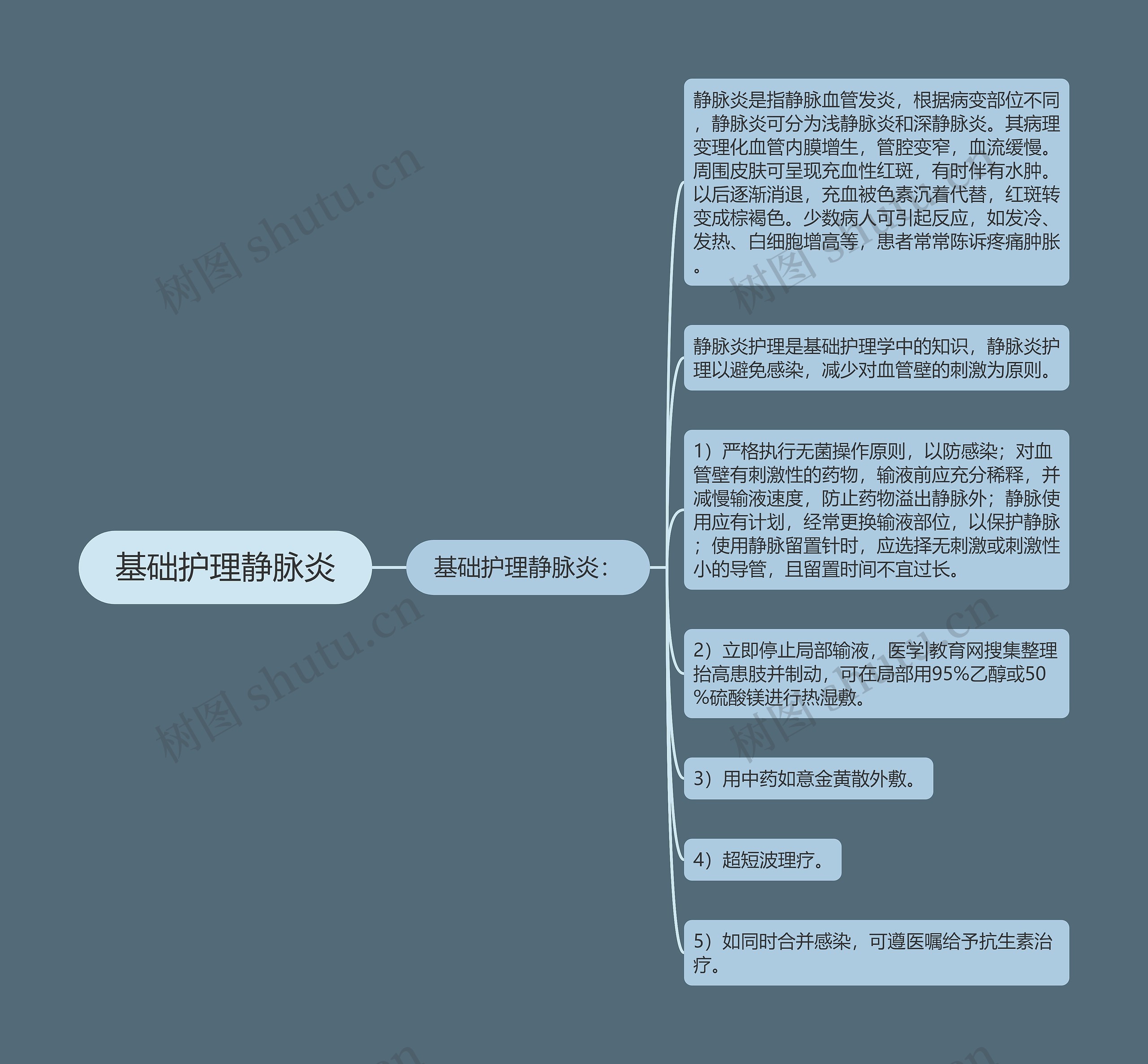 基础护理静脉炎 基础护理静脉炎